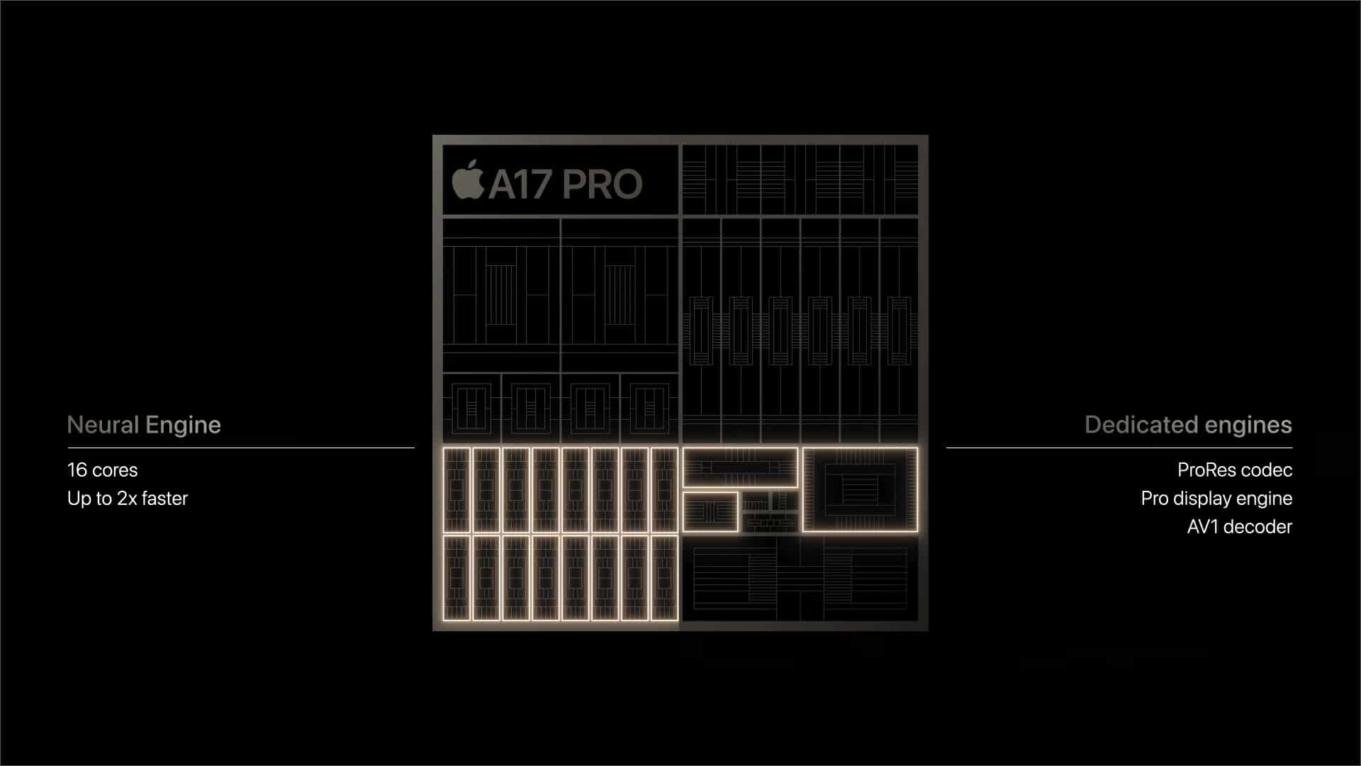 Apple a17 pro vs apple a16 bionic other features