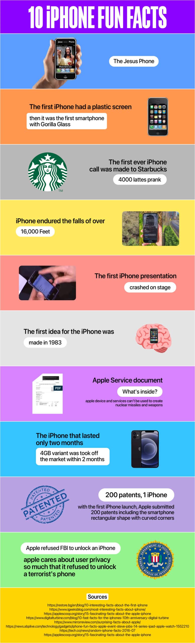 10 Fun and interesting facts about the iPhone iPhone fun facts