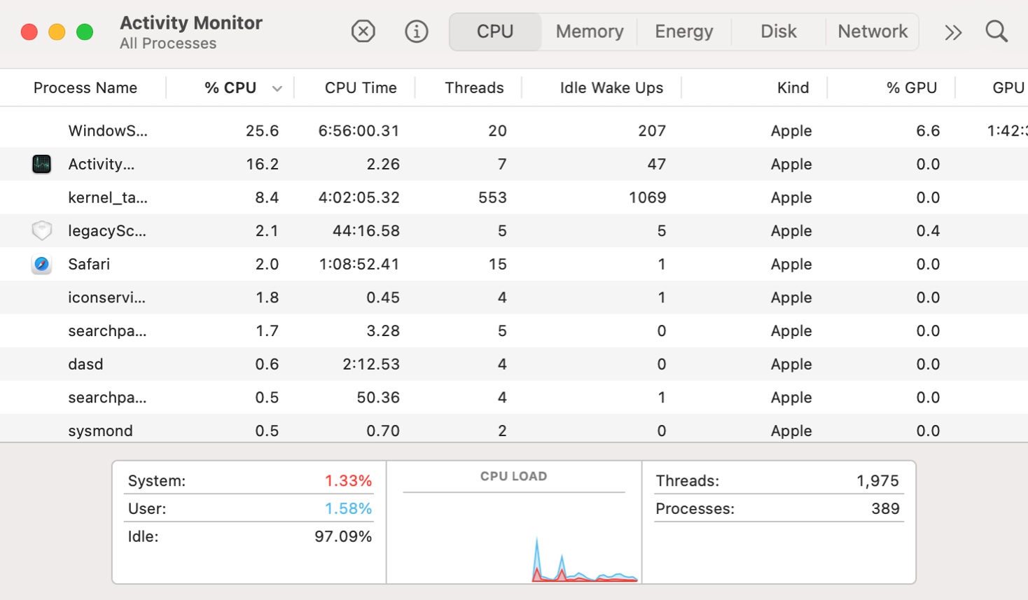 Activity monitor to check screen time in Mac